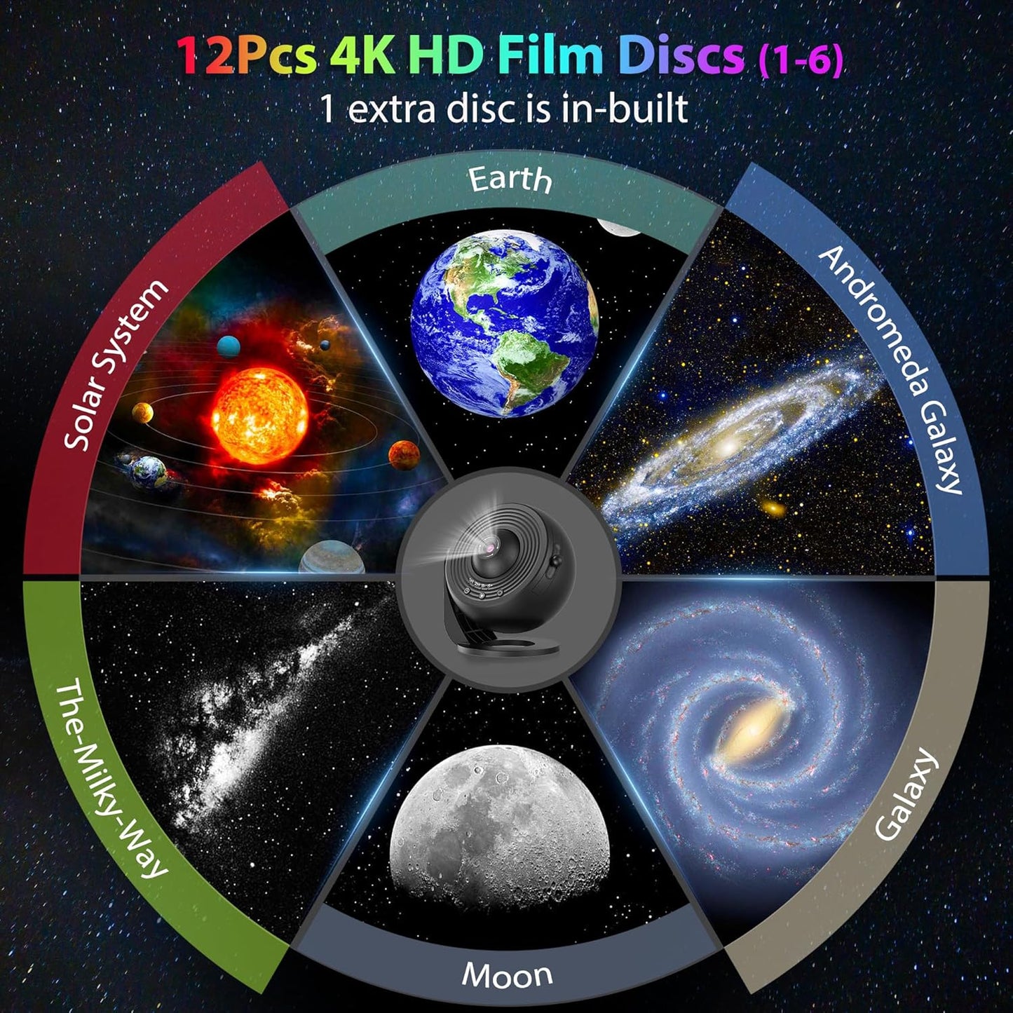 Realistic Galaxy Projector